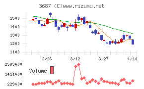 フィックスターズ
