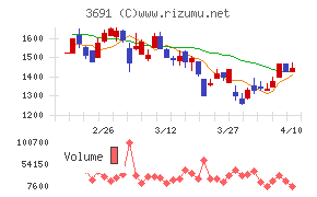 デジタルプラス