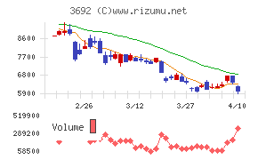 FFRIセキュリティ