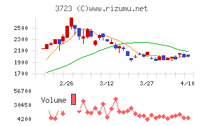 日本ファルコム