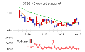 フォーシーズＨＤ