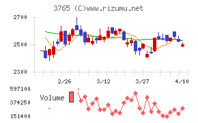 ガンホー・オンライン・エンターテイメント