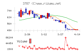 テクノマセマティカル