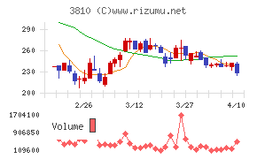 サイバーステップホールディングス