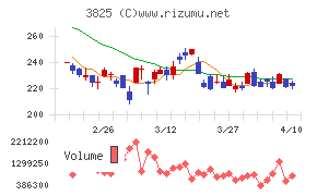 リミックスポイント
