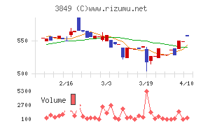 日本テクノ・ラボ