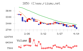 ＮＴＴデータイントラマート