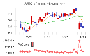 Ａｂａｌａｎｃｅ