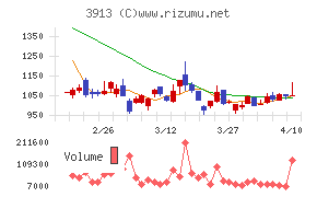 ＧｒｅｅｎＢｅｅ