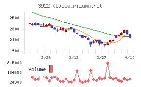 ＰＲ　ＴＩＭＥＳ