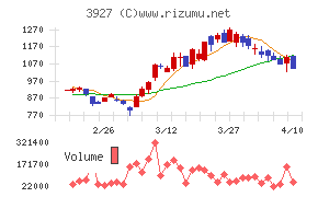 フーバーブレイン