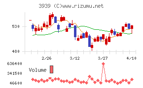 カナミックネットワーク