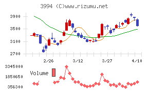マネーフォワード