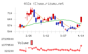 アクセルスペースホールディングス