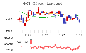プラスアルファ・コンサルティング