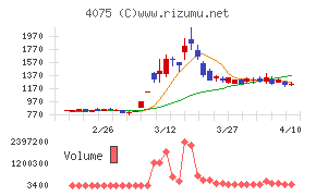 ブレインズテクノロジー