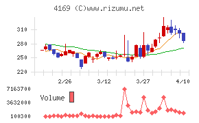 ＥＮＥＣＨＡＮＧＥ