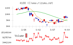 三菱ケミカルグループ