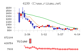 ワンダープラネット