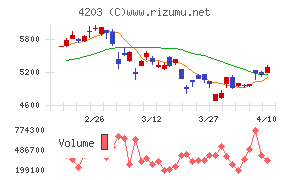 住友ベークライト