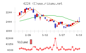 ロンシール工業