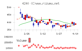 クラスターテクノロジー