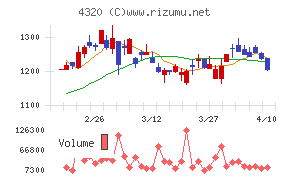 CEホールディングス