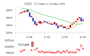 イオンファンタジー