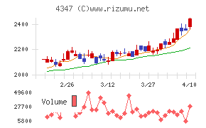 ブロードメディア
