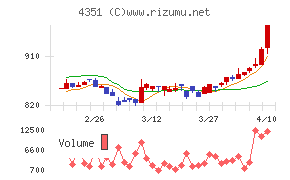 山田再生系債権回収総合事務所