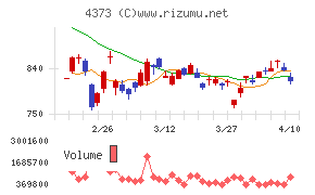 シンプレクス・ホールディングス