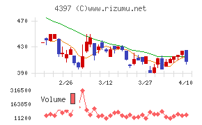 チームスピリット