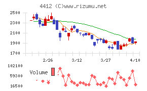 サイエンスアーツ