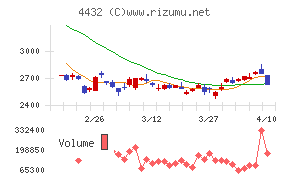 ウイングアーク１ｓｔ