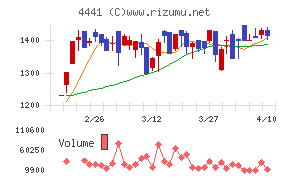 トビラシステムズ