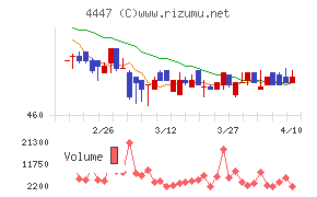 ピー・ビーシステムズ