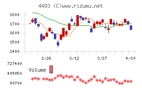 サイバーセキュリティクラウド