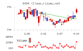 バリオセキュア