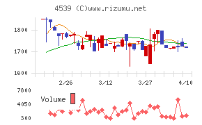日本ケミファチャート