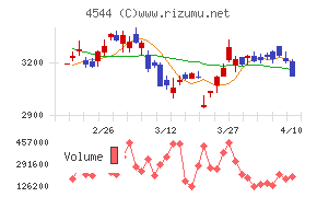H.U.グループホールディングス