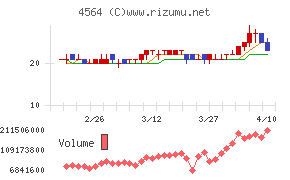 オンコセラピー・サイエンス