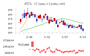ＮＡＮＯ　ホールディングス