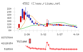 シンバイオ製薬