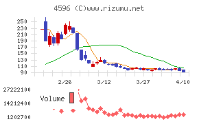 窪田製薬ホールディングス