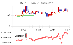 ソレイジア・ファーマ