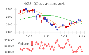 サカタインクス