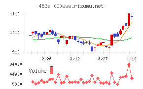 インテリックスホールディングス