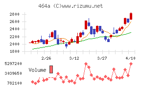 QPSホールディングス