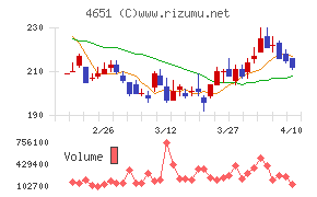 サニックスホールディングス