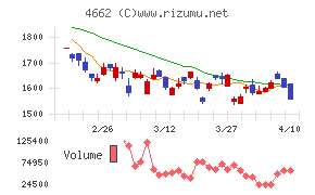 フォーカスシステムズ
